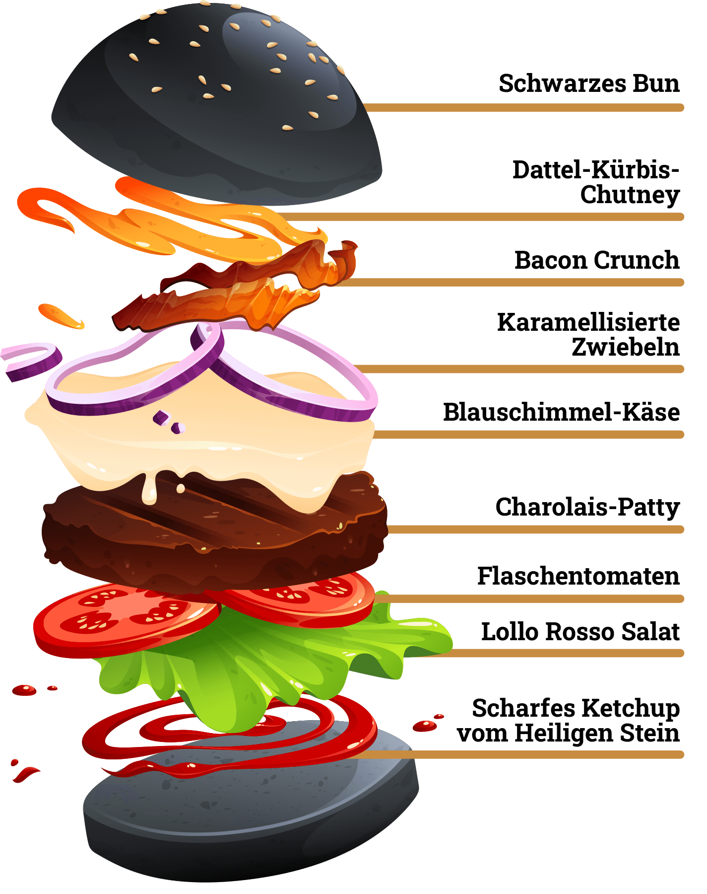 Halowween-Burger